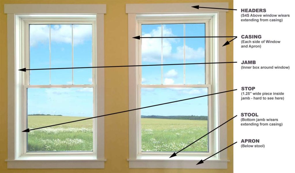 Replacement Window Trim Kit at Derrick Gates blog